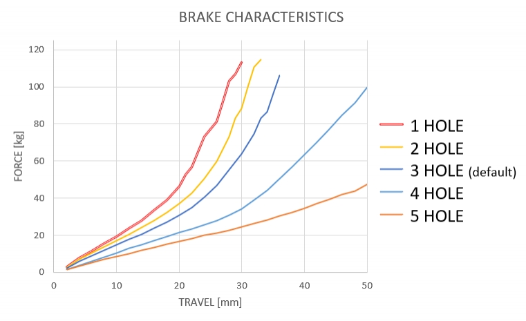 Raptors 2 Pedálos Változat