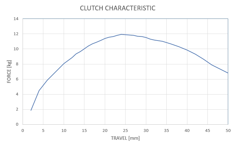 Raptors 2 Pedálos Változat