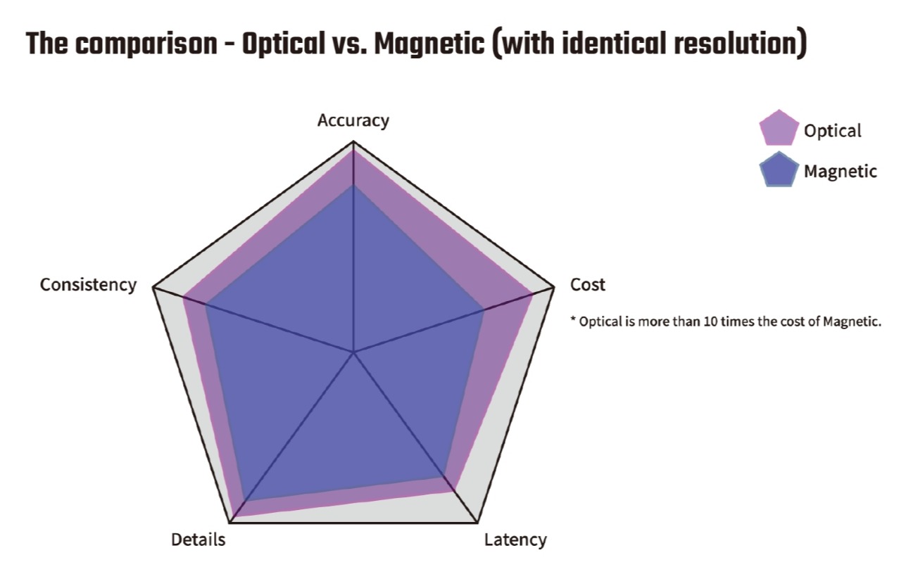 Conspit Ares 12nm Bázis(CDR)