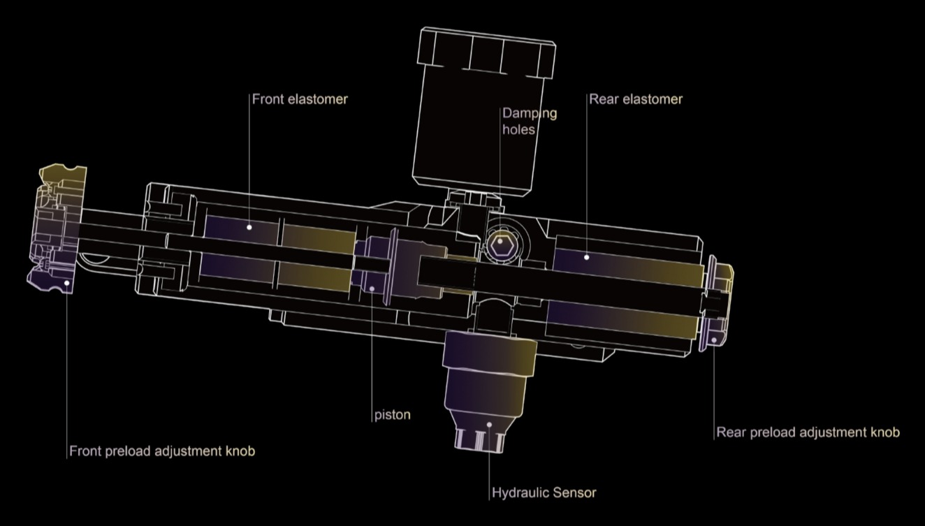 Conspit CPP EVO pedálszett(2 pedálos)