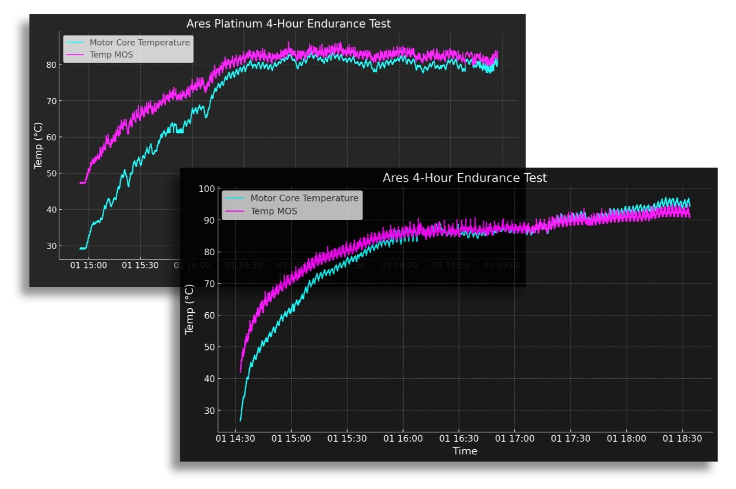 Conspit Ares Platinum 20nm Bázis(CDR)