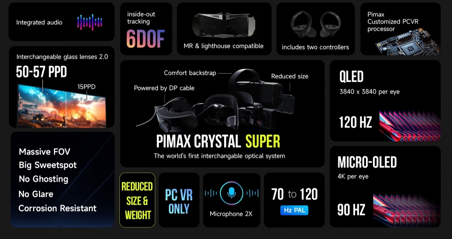 Pimax Crystal Super
