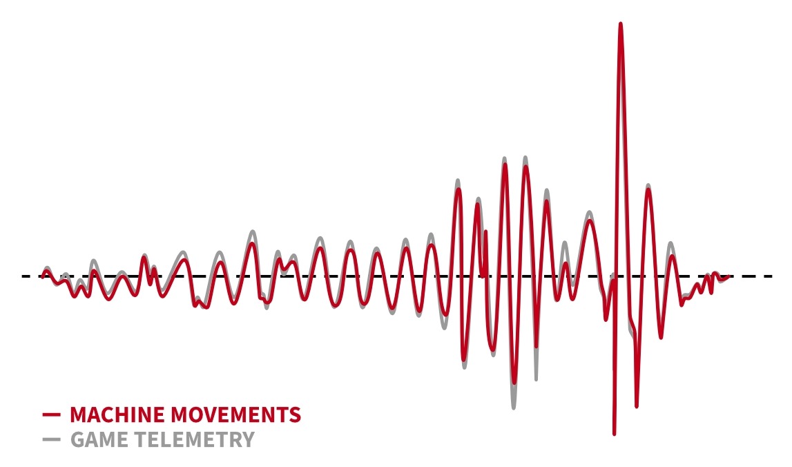 Qubicsystem QS-H13 Ülésmozgató(2DOF)
